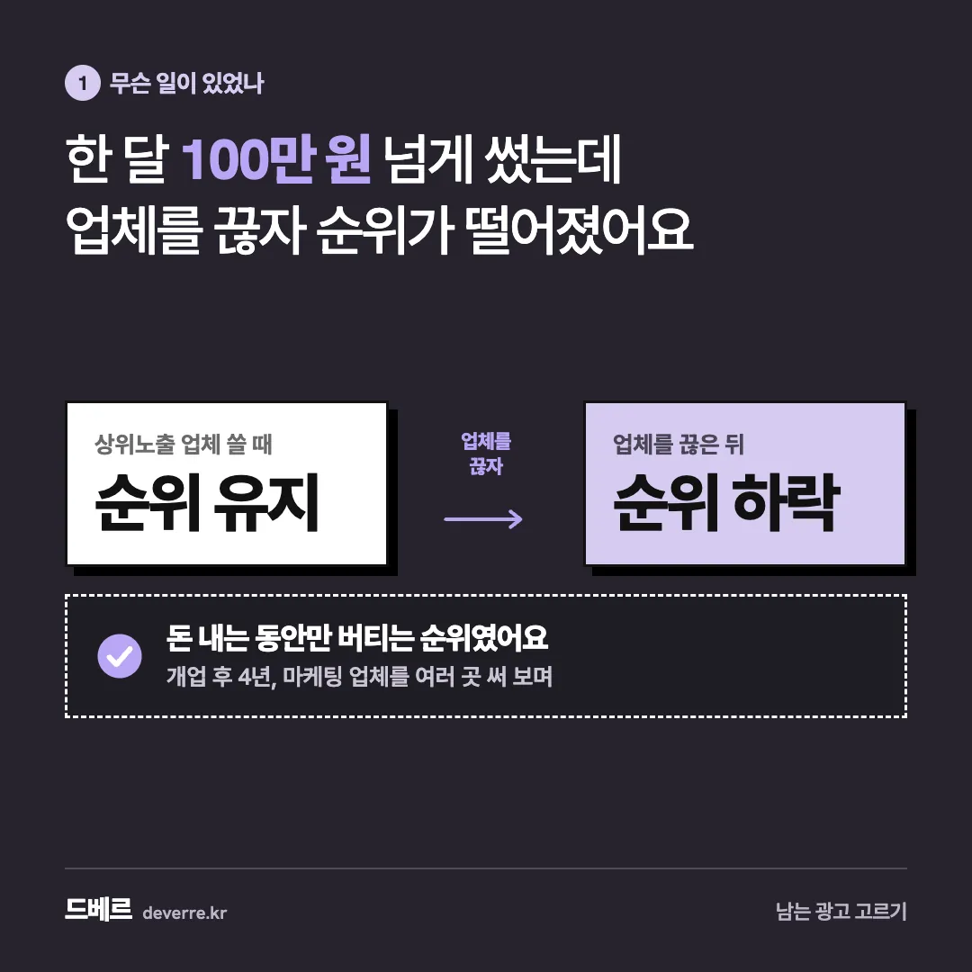 한 달 100만 원 넘게 썼는데 업체를 끊자 순위가 떨어졌어요 — 1 무슨 일이 있었나 한 달 100만 원 넘게 썼는데 업체를 끊자 순위가 떨어졌어요 상위노출 업체 쓸 때 순위 유지 업체를 끊자 업체를 끊은 뒤 순…