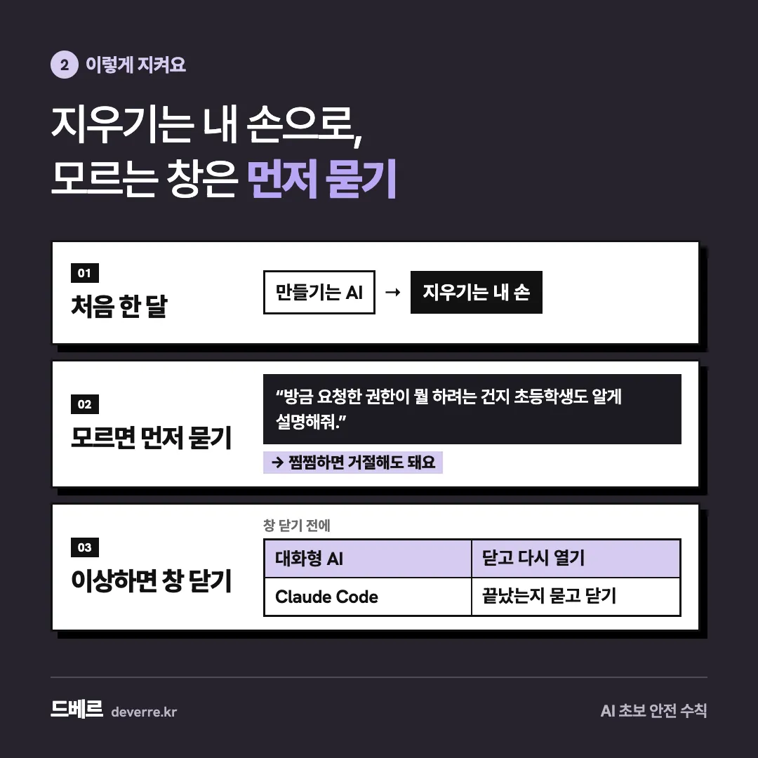 지우기는 내 손으로, 모르는 창은 먼저 묻기 — 2 이렇게 지켜요 지우기는 내 손으로, 모르는 창은 먼저 묻기 01 처음 한 달 만들기는 AI → 지우기는 내 손 02 모르면 먼저 묻기 “방금 요청한 권한이 뭘 하…