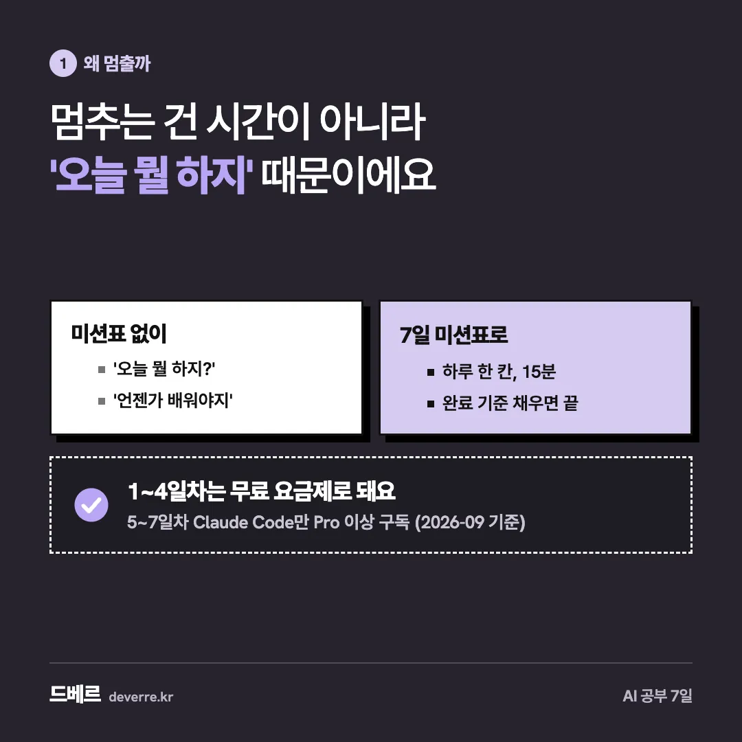 멈추는 건 시간이 아니라 '오늘 뭘 하지' 때문이에요 — 1 왜 멈출까 멈추는 건 시간이 아니라 '오늘 뭘 하지' 때문이에요 미션표 없이 '오늘 뭘 하지?' '언젠가 배워야지' 7일 미션표로 하루 한 칸, 15분 …