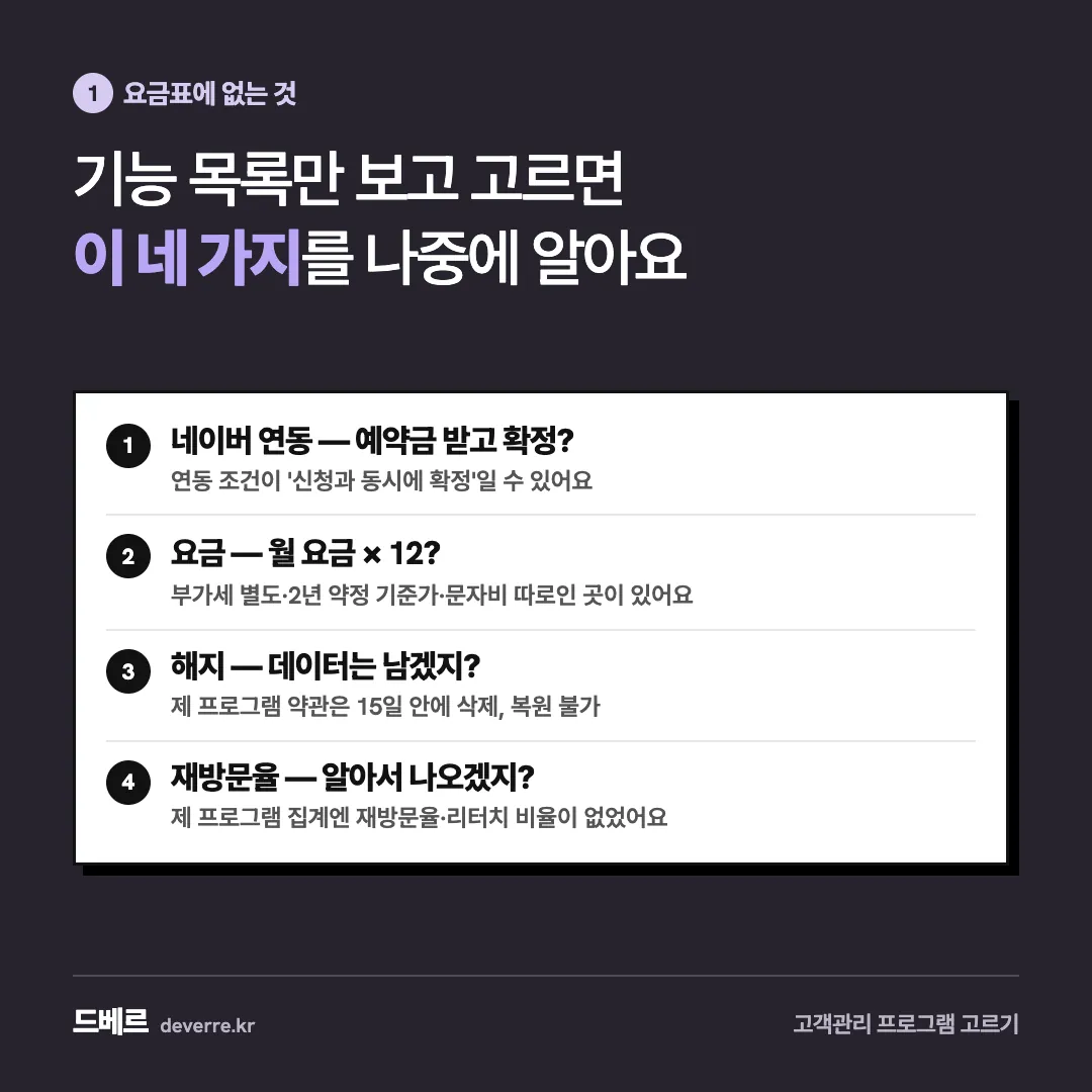 기능 목록만 보고 고르면 이 네 가지를 나중에 알아요 — 1 요금표에 없는 것 기능 목록만 보고 고르면 이 네 가지를 나중에 알아요 1 네이버 연동 — 예약금 받고 확정? 연동 조건이 '신청과 동시에 확정'일 수 …