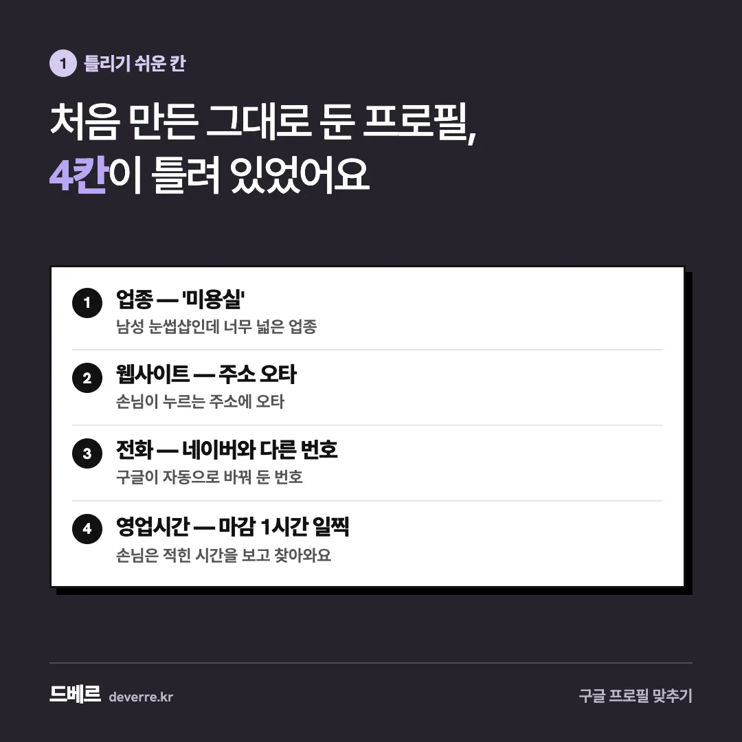 처음 만든 그대로 둔 프로필, 4칸이 틀려 있었어요 — 1 틀리기 쉬운 칸 처음 만든 그대로 둔 프로필, 4칸이 틀려 있었어요 1 업종 — '미용실' 남성 눈썹샵인데 너무 넓은 업종 2 웹사이트 — 주소 오타 손님…
