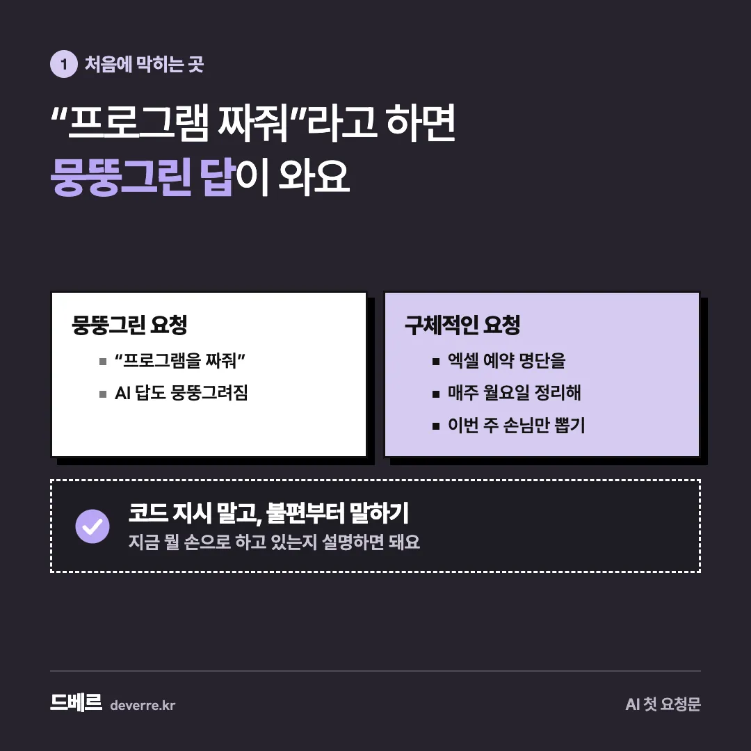 “프로그램 짜줘”라고 하면 뭉뚱그린 답이 와요 — 1 처음에 막히는 곳 “프로그램 짜줘”라고 하면 뭉뚱그린 답이 와요 뭉뚱그린 요청 “프로그램을 짜줘” AI 답도 뭉뚱그려짐 구체적인 요청 엑셀 예약 명단을 매주 월…