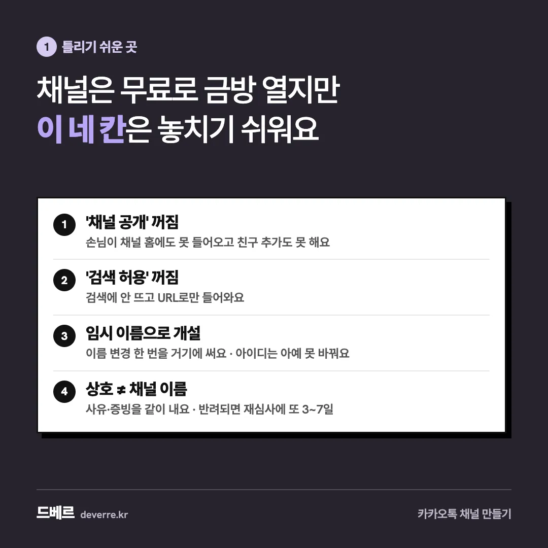 채널은 무료로 금방 열지만 이 네 칸은 놓치기 쉬워요 — 1 틀리기 쉬운 곳 채널은 무료로 금방 열지만 이 네 칸은 놓치기 쉬워요 1 '채널 공개' 꺼짐 손님이 채널 홈에도 못 들어오고 친구 추가도 못 해요 2 '…