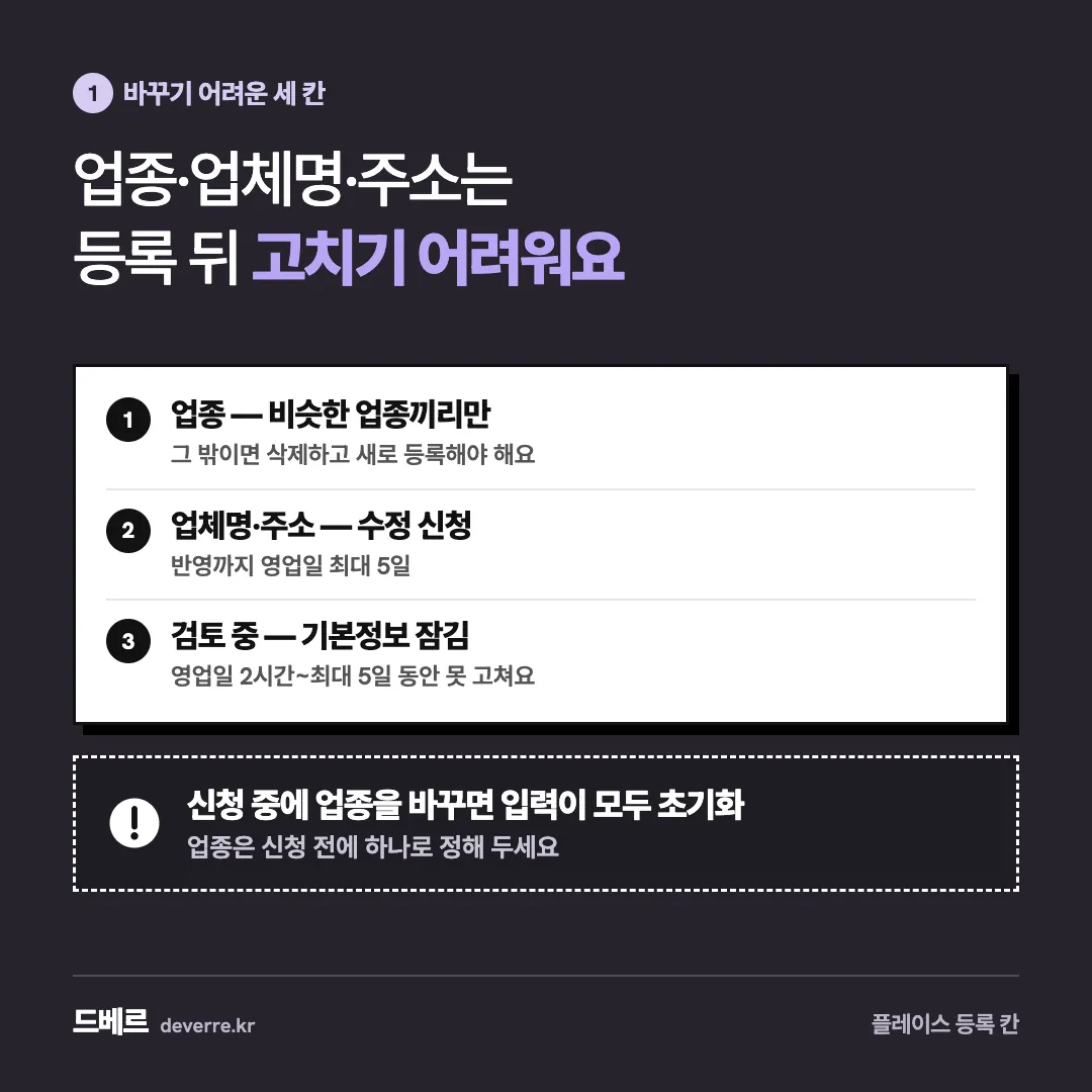 업종·업체명·주소는 등록 뒤 고치기 어려워요 — 1 바꾸기 어려운 세 칸 업종·업체명·주소는 등록 뒤 고치기 어려워요 1 업종 — 비슷한 업종끼리만 그 밖이면 삭제하고 새로 등록해야 해요 2 업체명·주소 — 수정 …