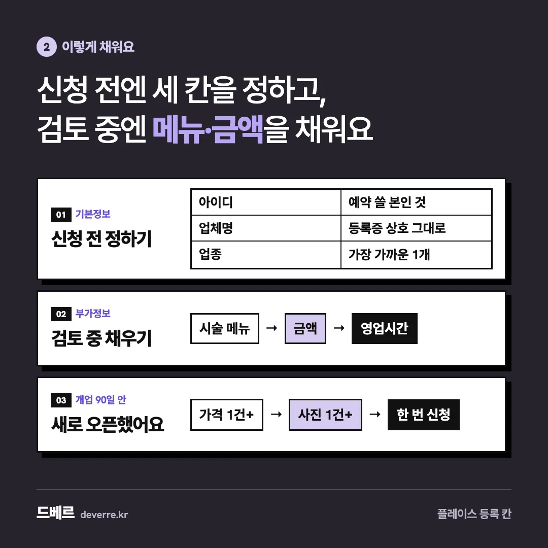 신청 전엔 세 칸을 정하고, 검토 중엔 메뉴·금액을 채워요 — 2 이렇게 채워요 신청 전엔 세 칸을 정하고, 검토 중엔 메뉴·금액을 채워요 01기본정보 신청 전 정하기 아이디 예약 쓸 본인 것 업체명 등록증 상호 …