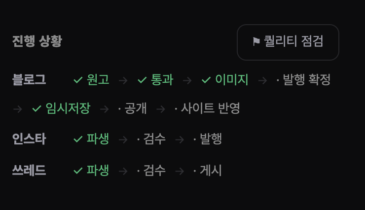 블로그·인스타·쓰레드 진행 상황을 단계별로 표시한 화면