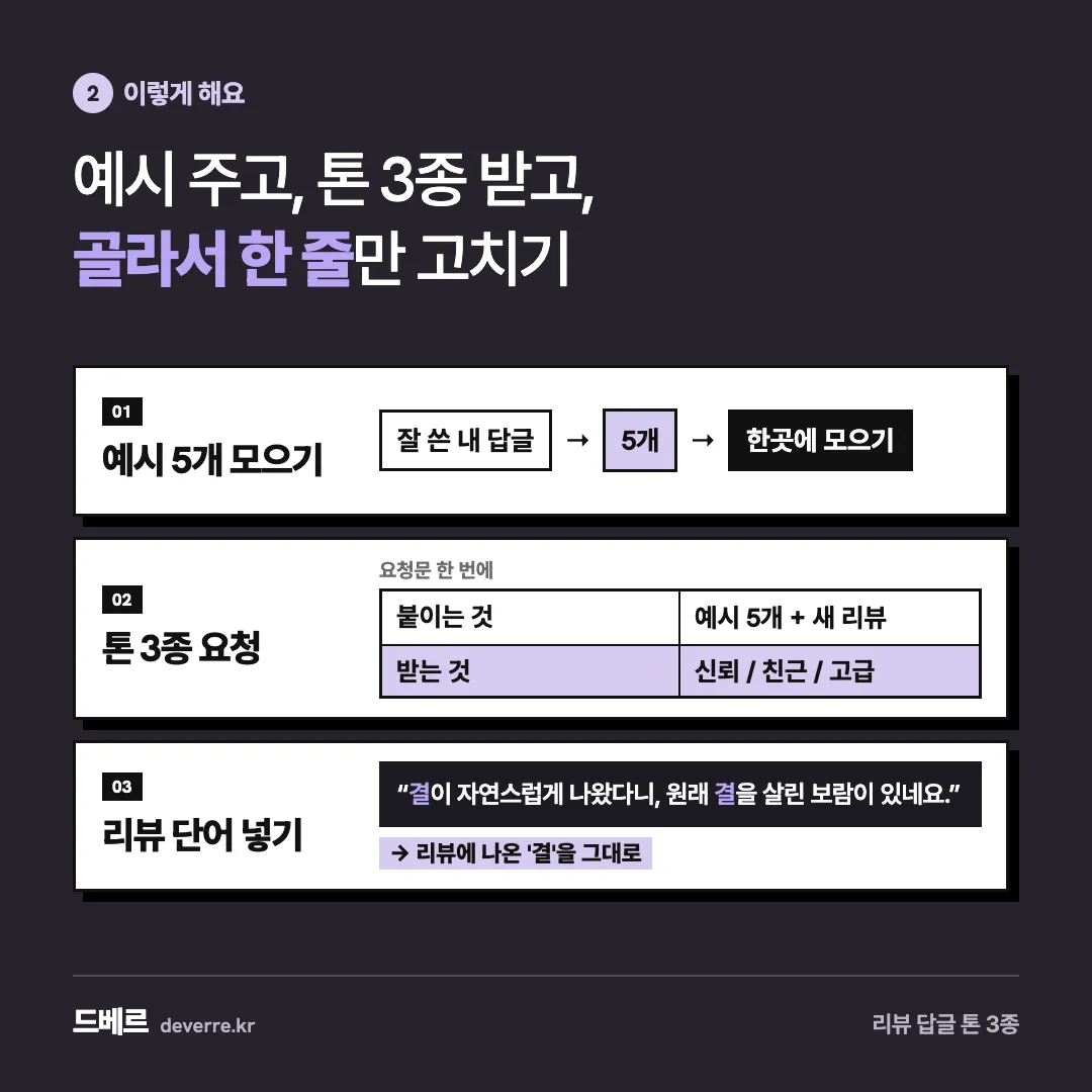 예시 주고, 톤 3종 받고, 골라서 한 줄만 고치기 — 2 이렇게 해요 예시 주고, 톤 3종 받고, 골라서 한 줄만 고치기 01 예시 5개 모으기 잘 쓴 내 답글 → 5개 → 한곳에 모으기 02 톤 3종 요청 요청…
